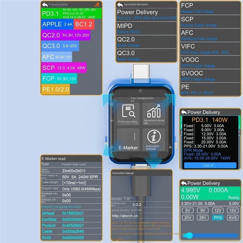 TKOH-T3P Testeur de puissance  - Usb Ammeter Tester avis et prix